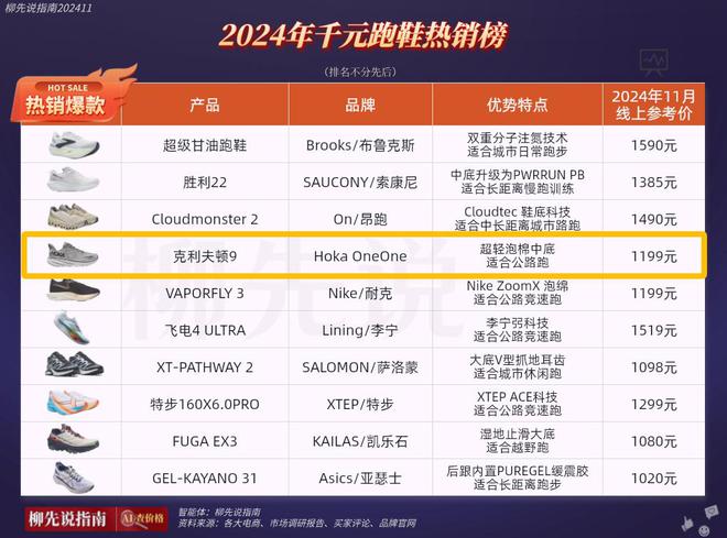 国小众鞋在华焕发第二春价格不便宜但受追捧千赢国际首页入口四年涨了1000%！法