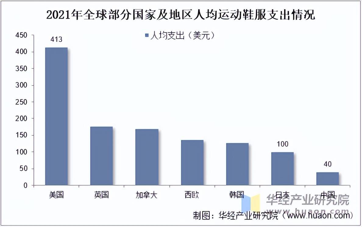 动鞋服市场规模、相关政策及市场格局千亿国际游戏登录2025年中国运