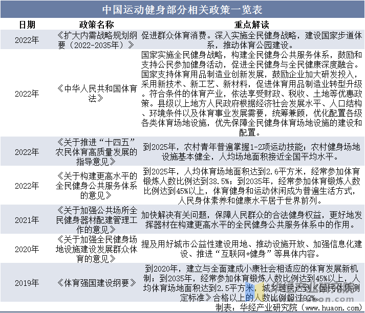 动鞋服市场规模、相关政策及市场格局千亿国际游戏登录2025年中国运(图5)
