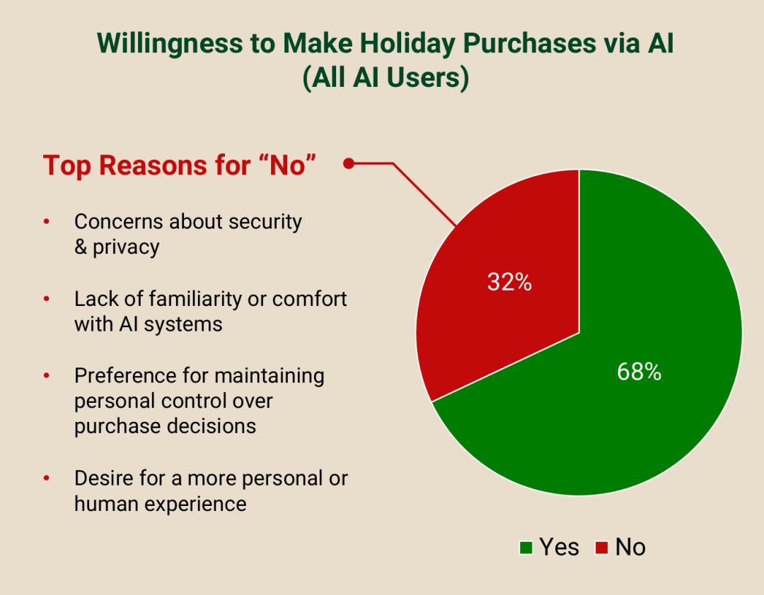 消费者行为变化与中国市场的启示2025年